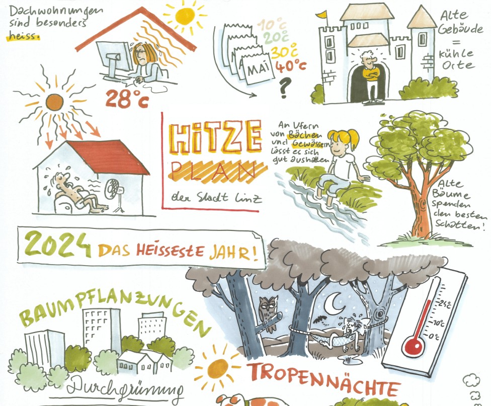 Ausschnitt Graphic Recording zum Hitzeschutzplan