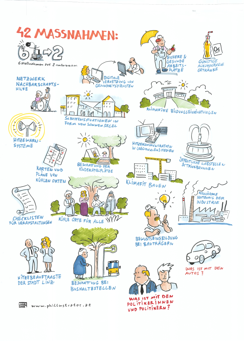 Illustrationen