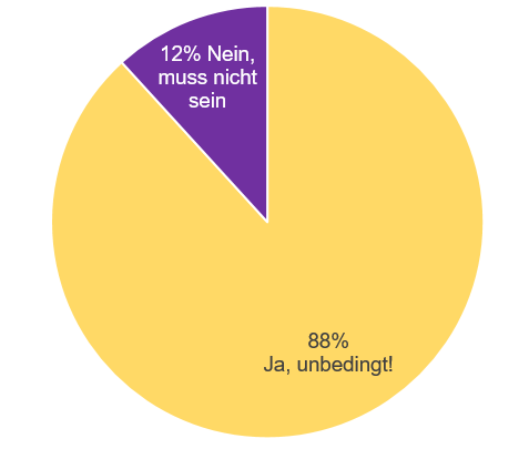 Solls im Sommer 2024 wieder PopUp-Konzerte auf der Stadtoase am Hauptplatz geben?