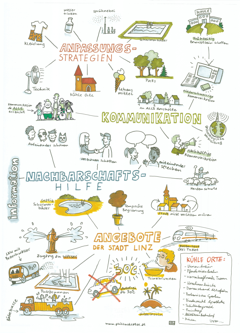 Illustrationen