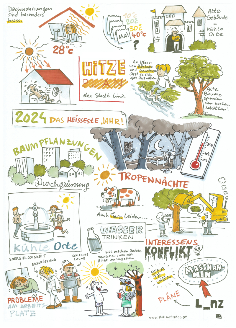 Illustrationen