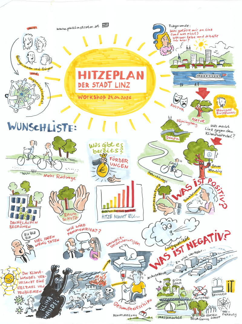 Illustrationen